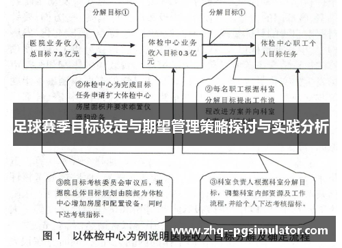 足球赛季目标设定与期望管理策略探讨与实践分析