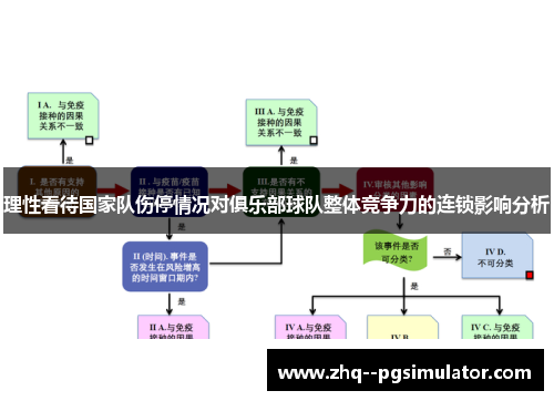 理性看待国家队伤停情况对俱乐部球队整体竞争力的连锁影响分析