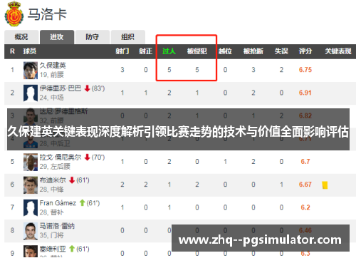 久保建英关键表现深度解析引领比赛走势的技术与价值全面影响评估